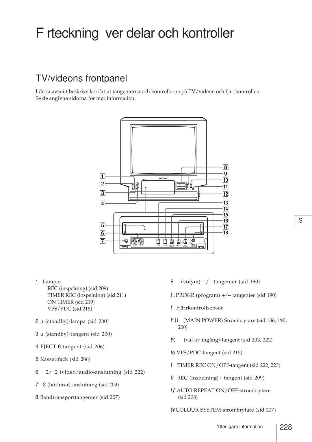 Sony KV-V2110D, KV-21V4D operating instructions Förteckning över delar och kontroller, TV/videons frontpanel, 228 