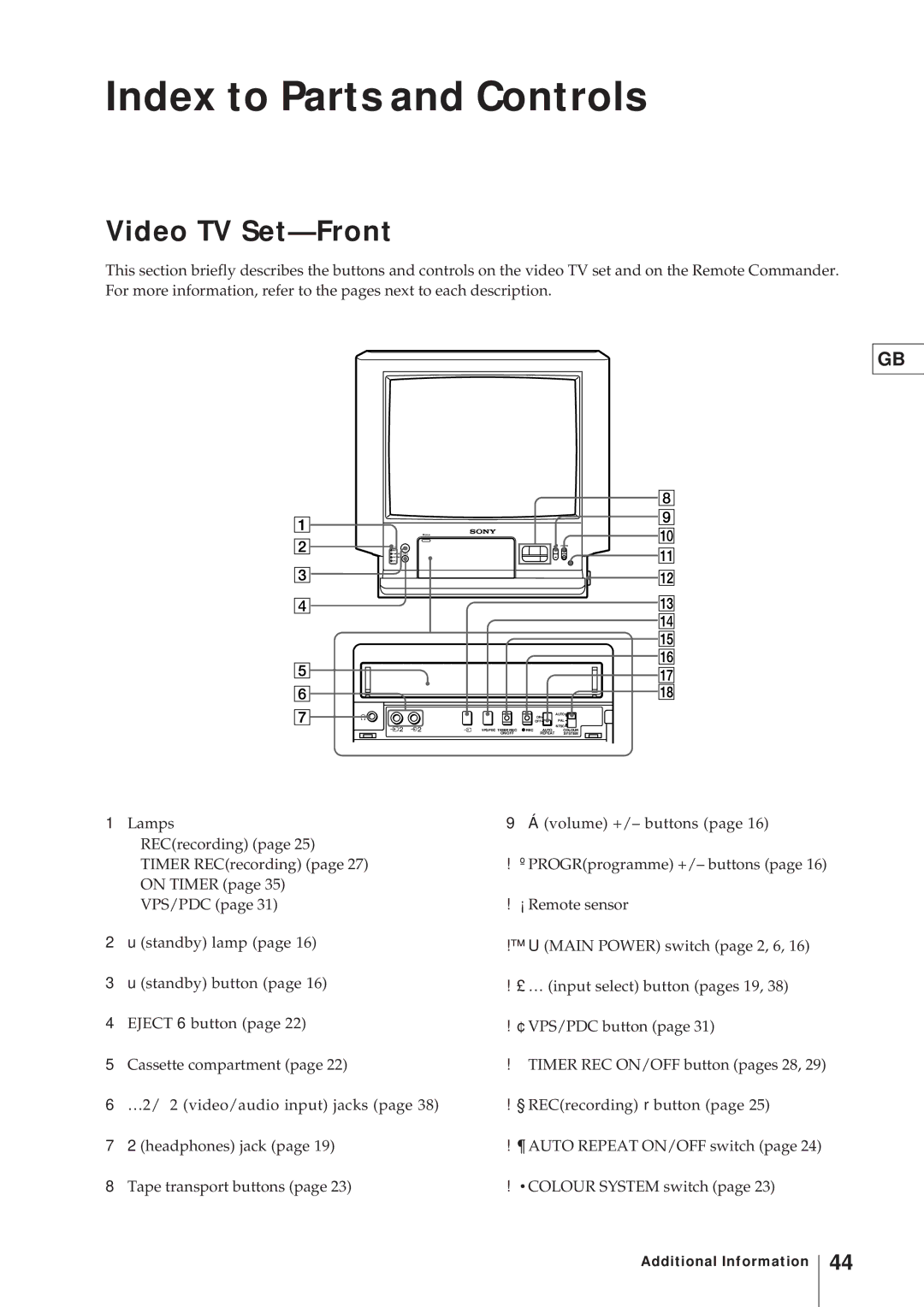 Sony KV-V2110D, KV-21V4D operating instructions Index to Parts and Controls, Video TV Set-Front 