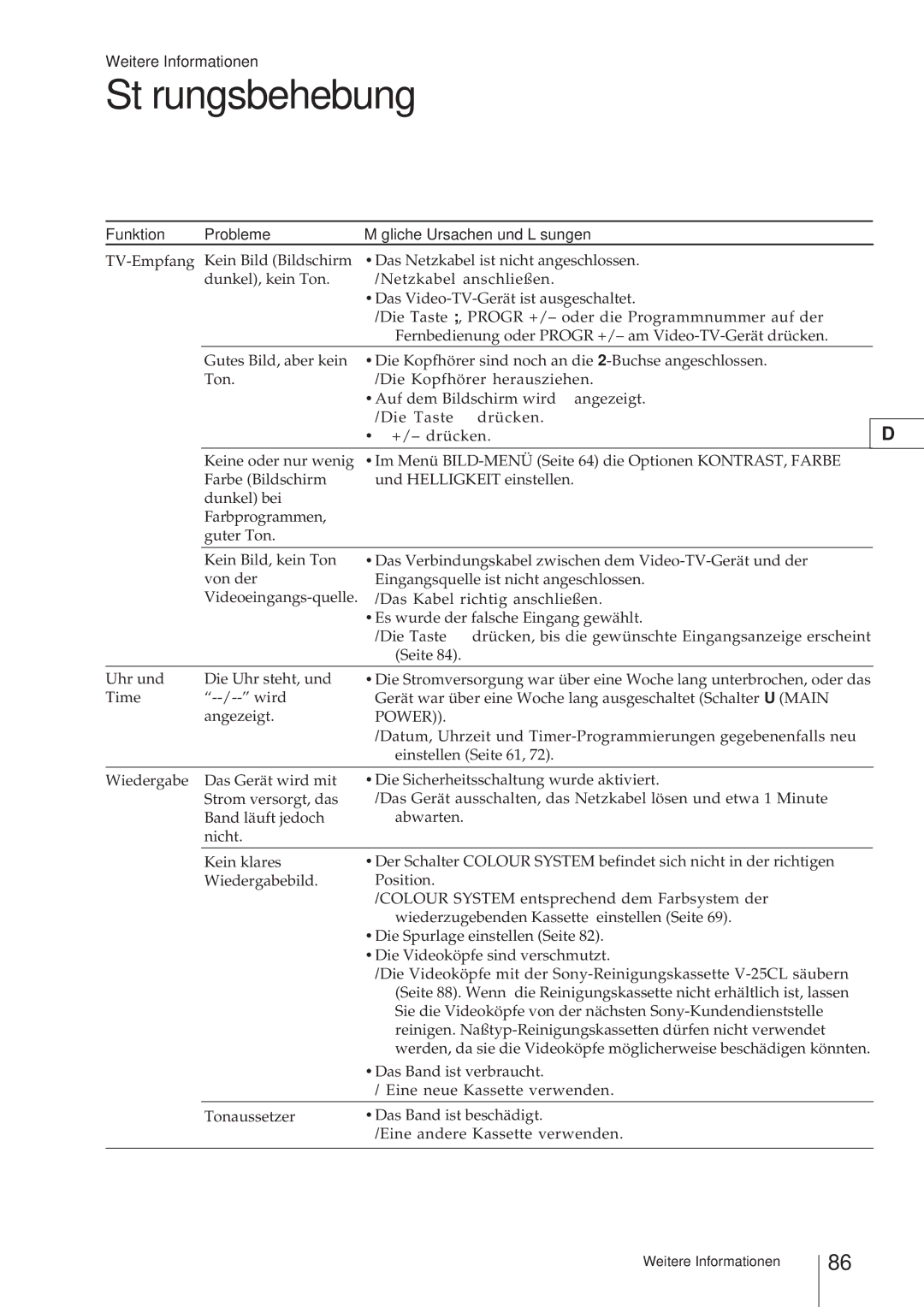 Sony KV-V2110D, KV-21V4D Störungsbehebung, Weitere Informationen, Funktion Probleme Mögliche Ursachen und Lösungen 