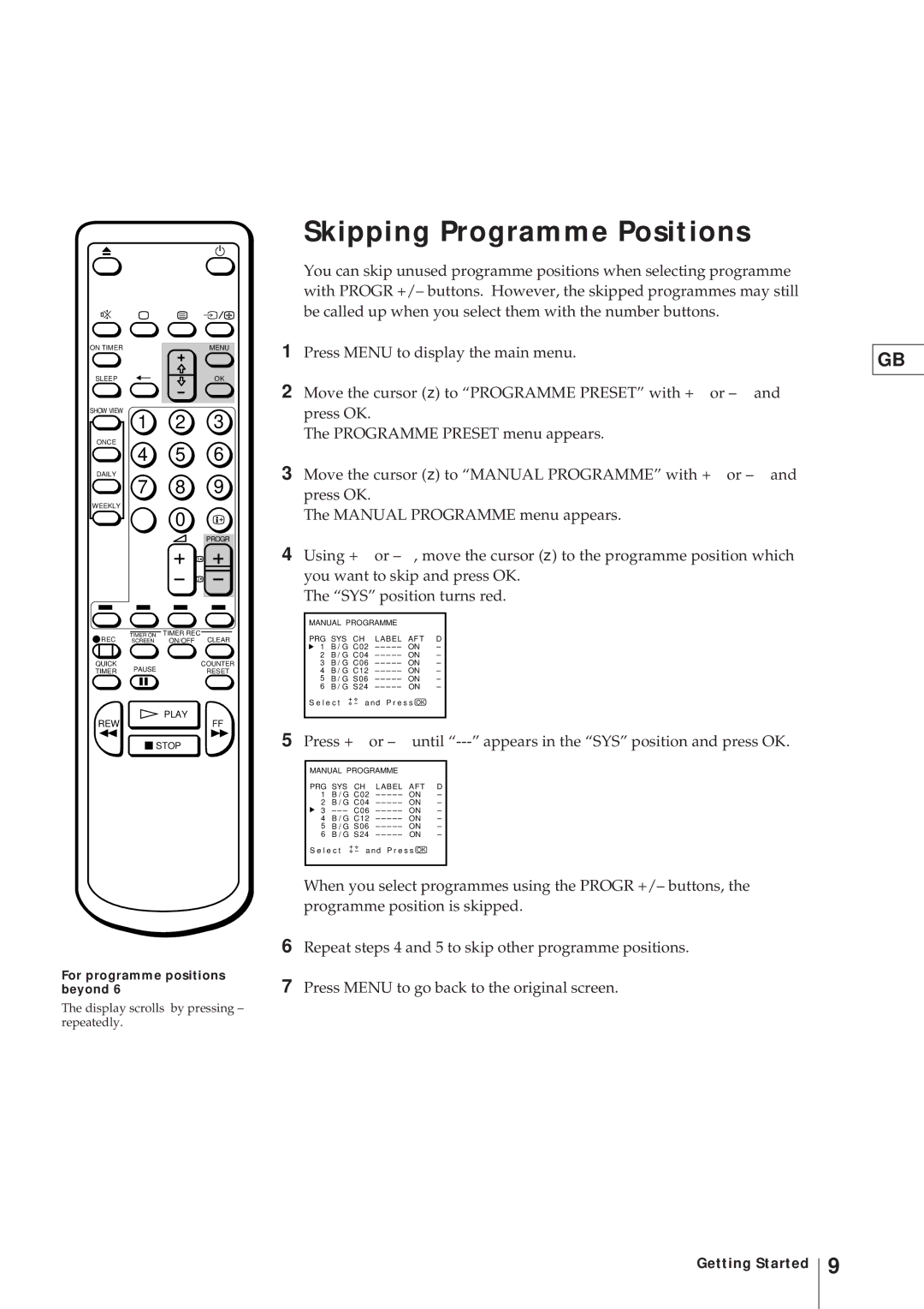 Sony KV-21V4D, KV-V2110D operating instructions Getting Started 