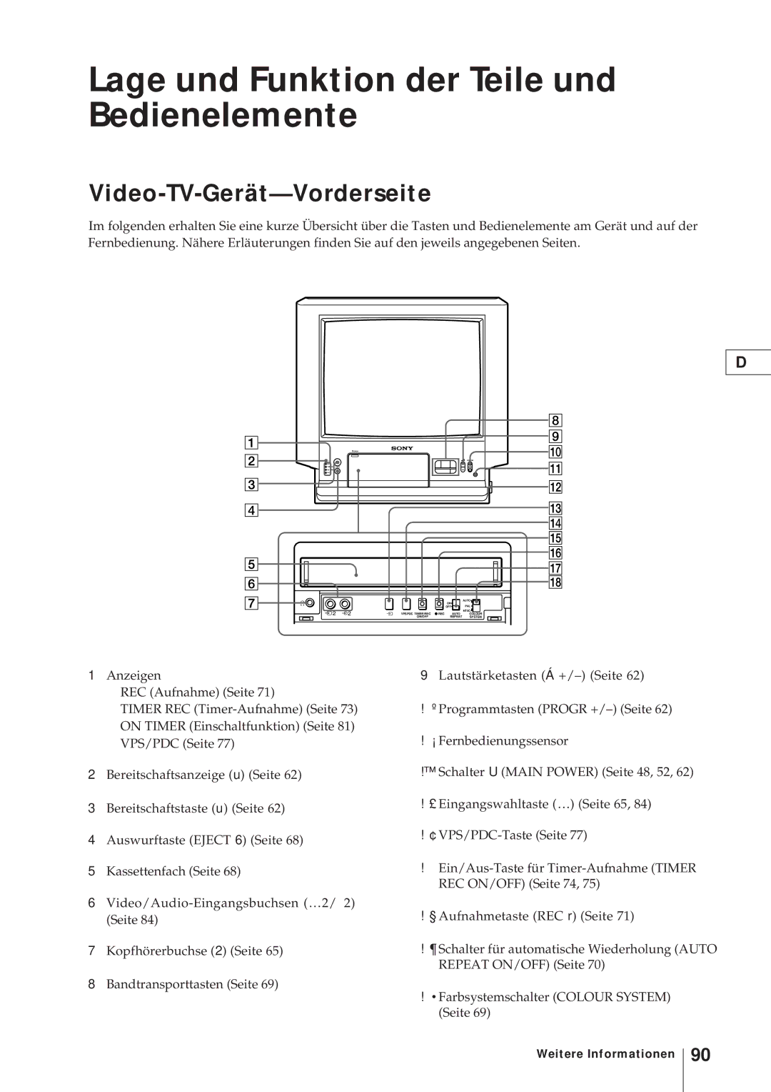 Sony KV-V2110D, KV-21V4D operating instructions Lage und Funktion der Teile und Bedienelemente, Video-TV-Gerät-Vorderseite 