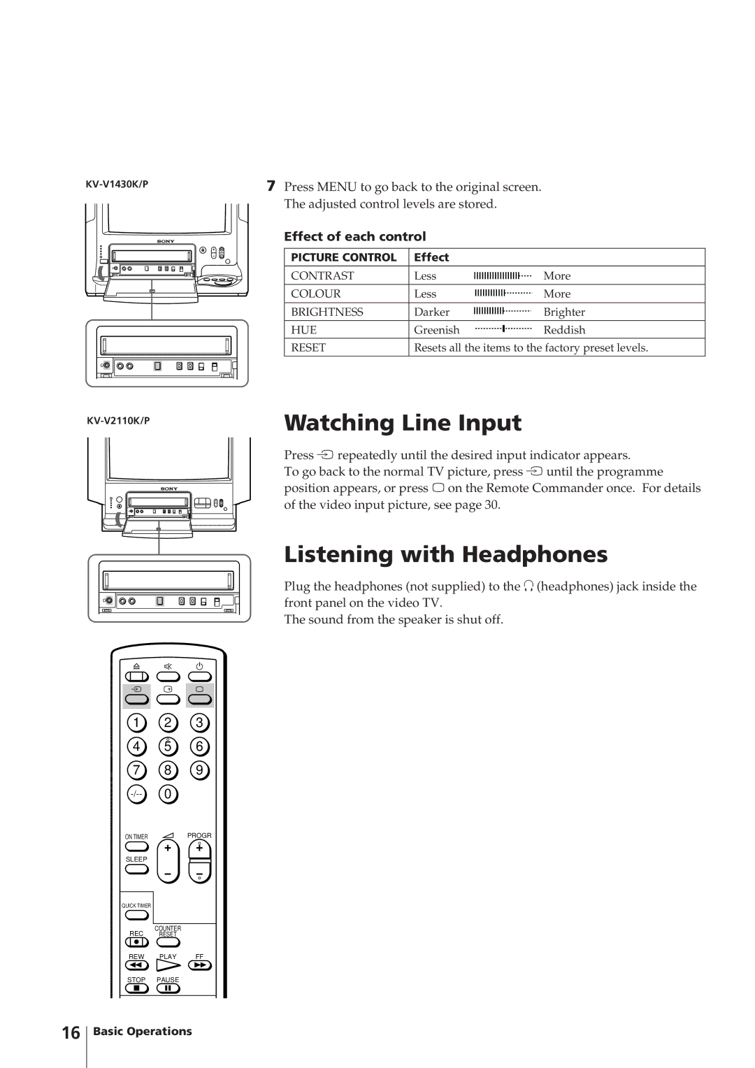 Sony KV-V2110K, KV-V2110P, KV-V1430P, KV-V1430K Watching Line Input, Listening with Headphones, Effect of each control 