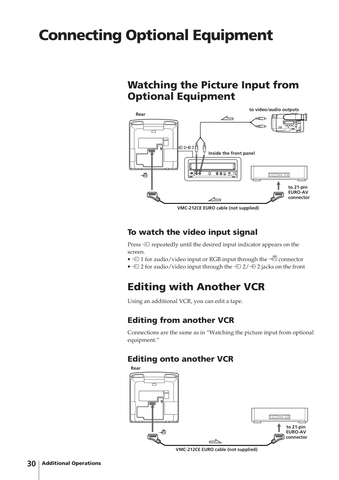 Sony KV-V1430P Connecting Optional Equipment, Watching the Picture Input from Optional Equipment, Editing with Another VCR 