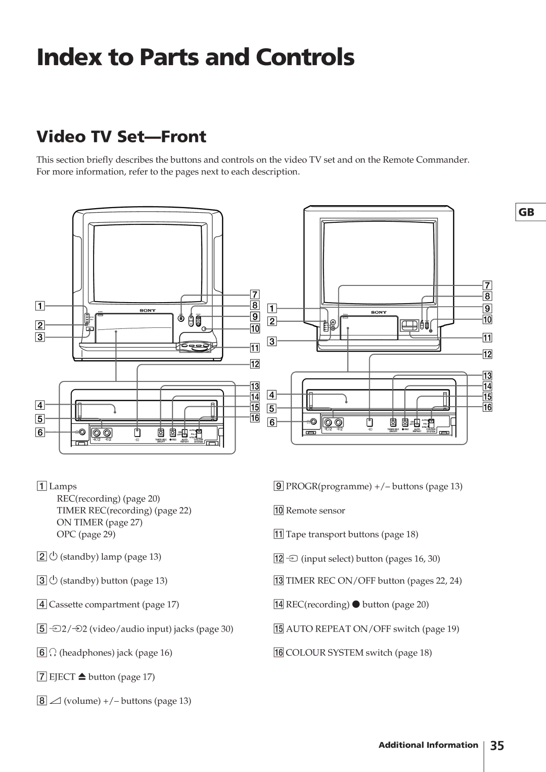 Sony KV-V1430K, KV-V2110K, KV-V2110P, KV-V1430P operating instructions Index to Parts and Controls, Video TV Set-Front 