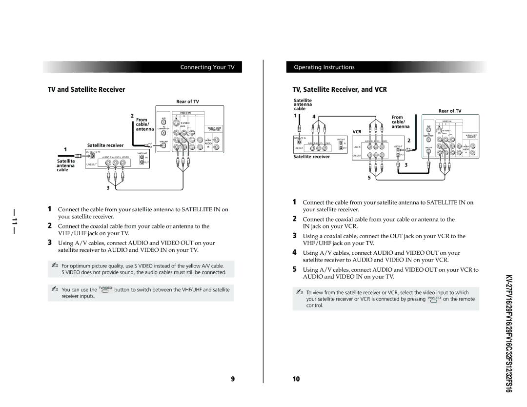 Sony KV27FV16 service manual TV and Satellite Receiver 