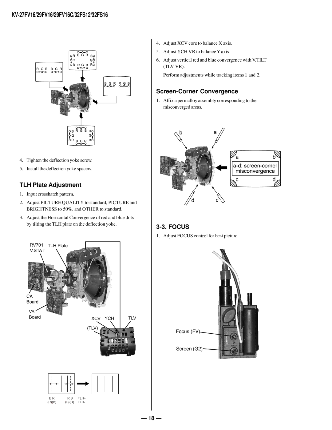 Sony KV27FV16 service manual TLH Plate Adjustment, Screen-Corner Convergence, Focus 