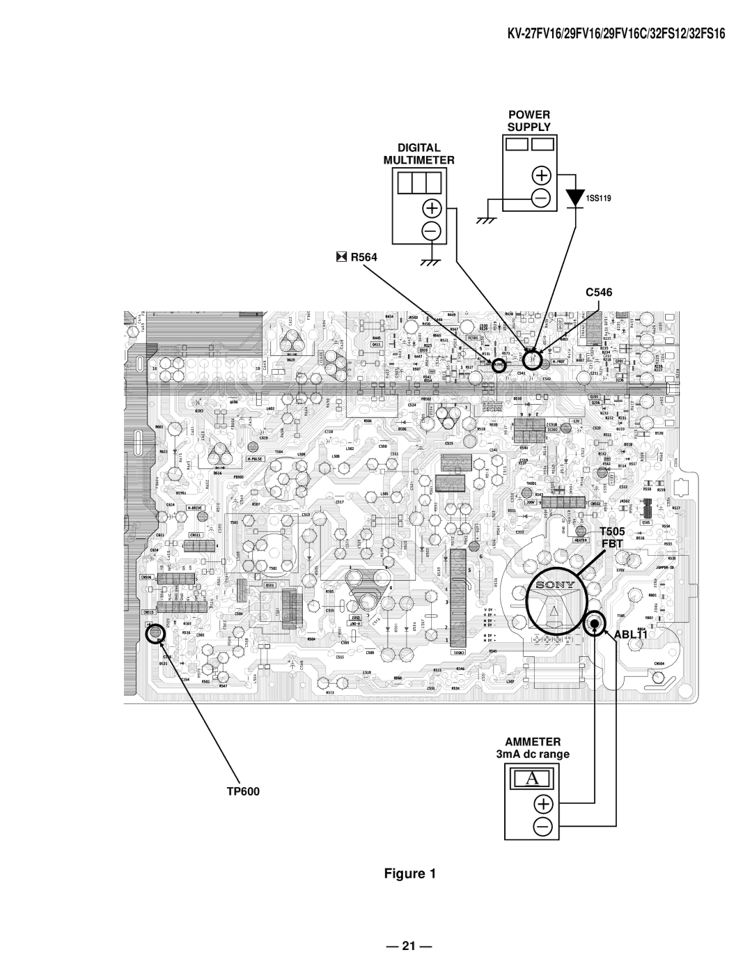 Sony KV27FV16 service manual Digital, Multimeter, Power Supply, Fbt, ABL11, Ammeter 
