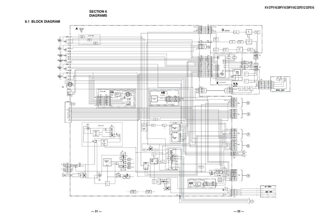 Sony KV27FV16 service manual Block Diagram Diagrams, Convergence 