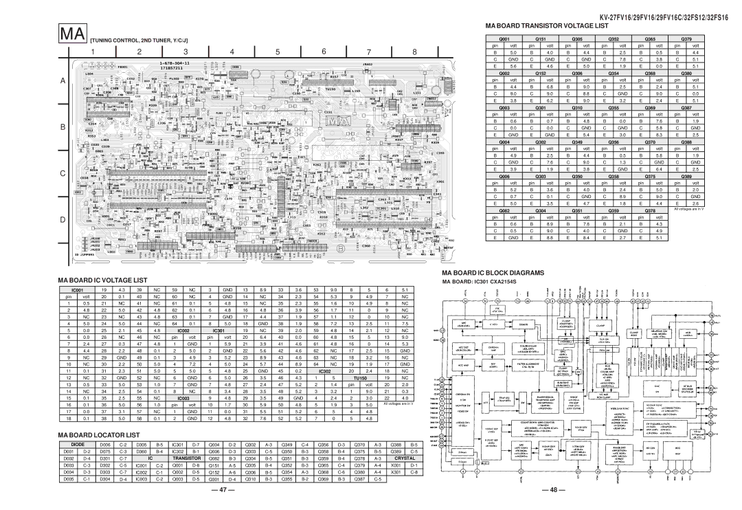 Sony KV27FV16 MA Board Transistor Voltage List, MA Board IC Voltage List MA Board IC Block Diagrams, MA Board Locator List 