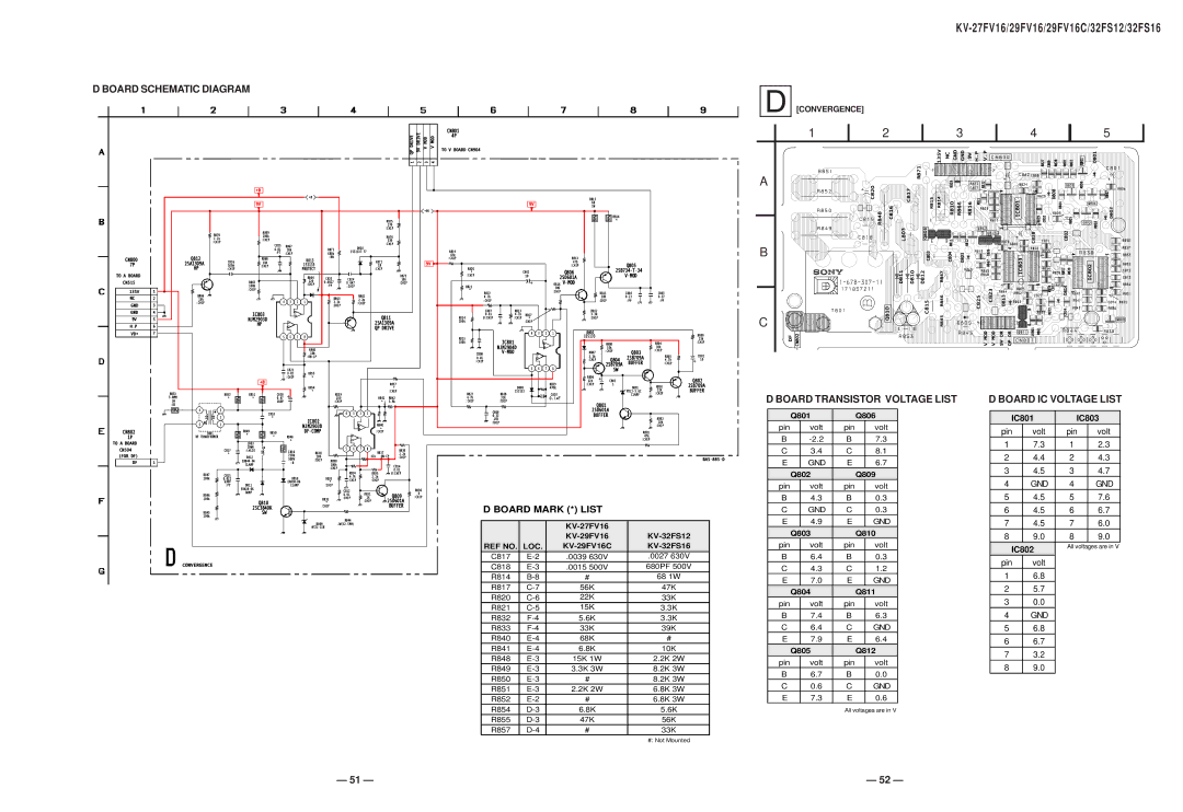 Sony KV27FV16 service manual Board IC Voltage List, Convergence 