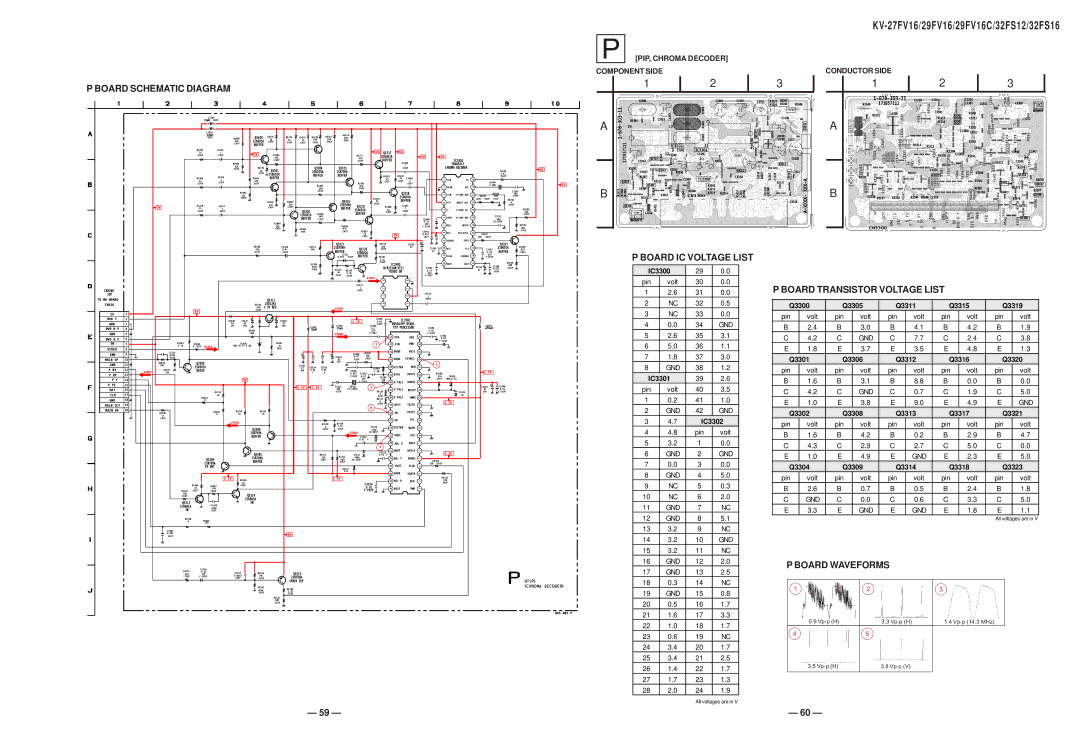 Sony KV27FV16 service manual PIP, Chroma Decoder Component Side, IC3301 