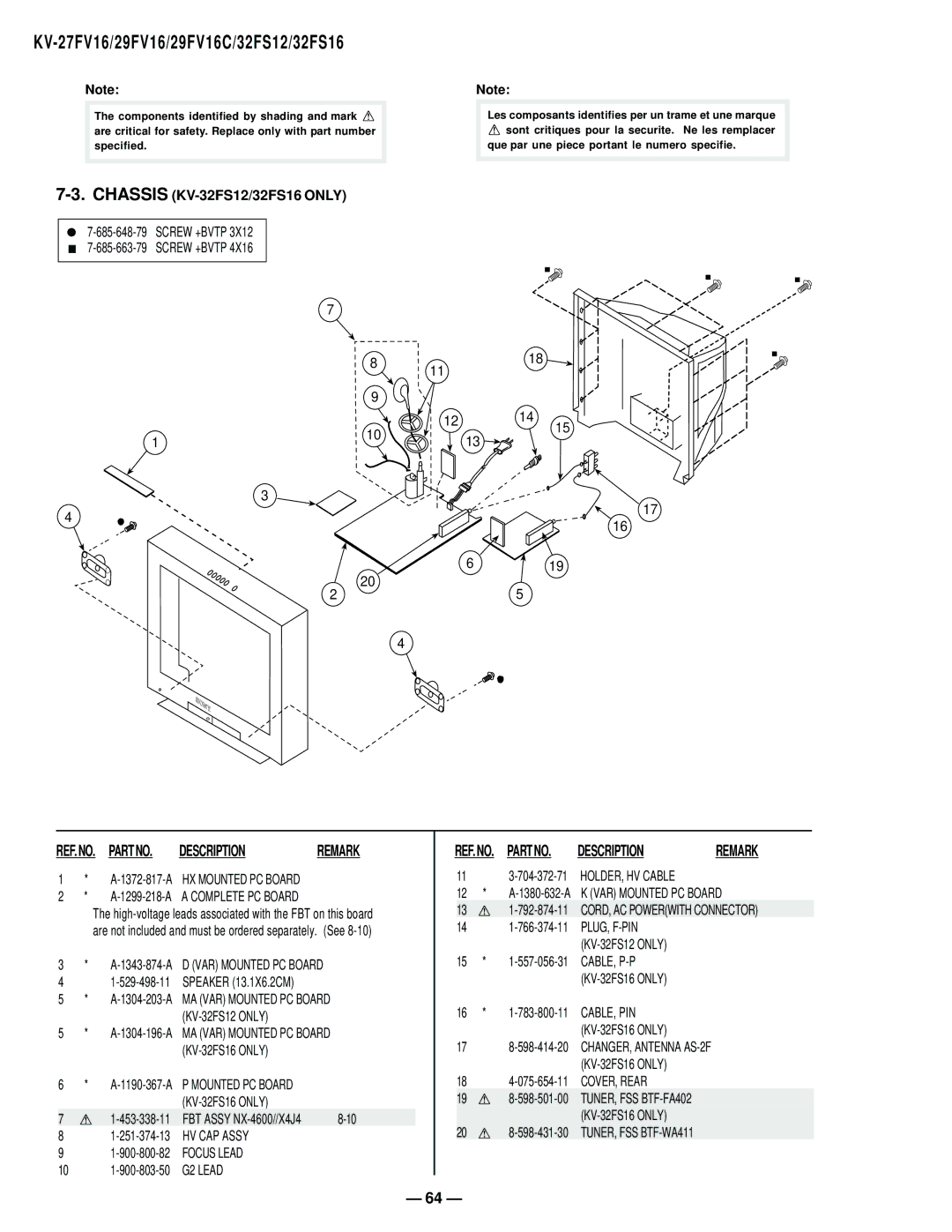 Sony KV27FV16 service manual Description Remark 