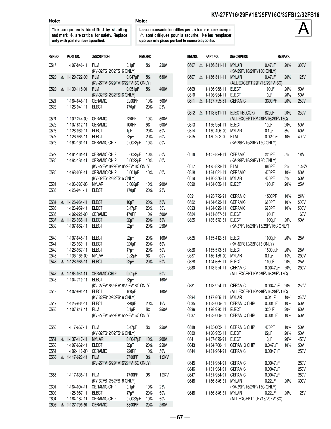 Sony KV27FV16 service manual 1KV, REF.NO Description Remark 