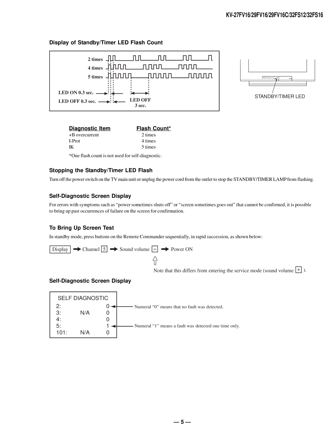 Sony KV27FV16 service manual Diagnostic Item Flash Count, Standby/Timer Led 