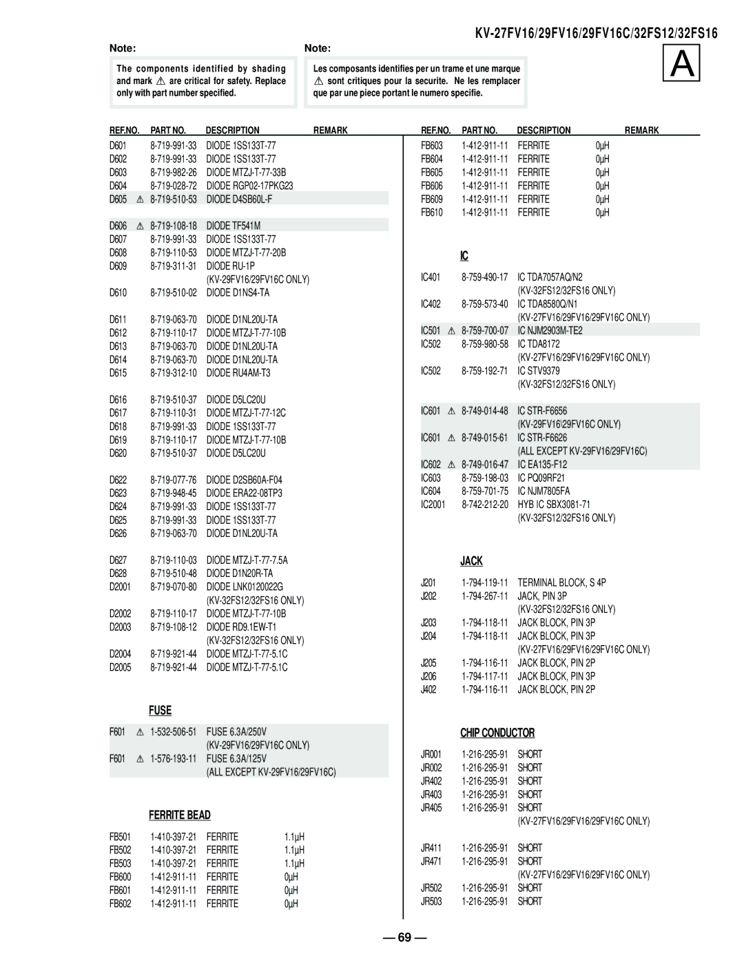 Sony KV27FV16 service manual Fuse, Ferrite Bead, Jack, Chip Conductor 