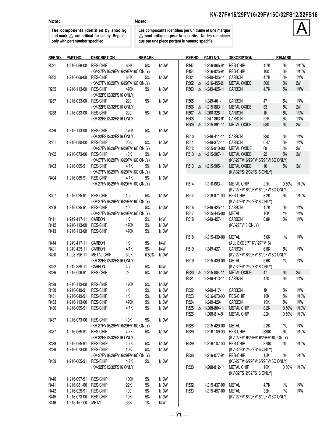 Sony KV27FV16 service manual Carbon, Metal Oxide, Metal Chip 