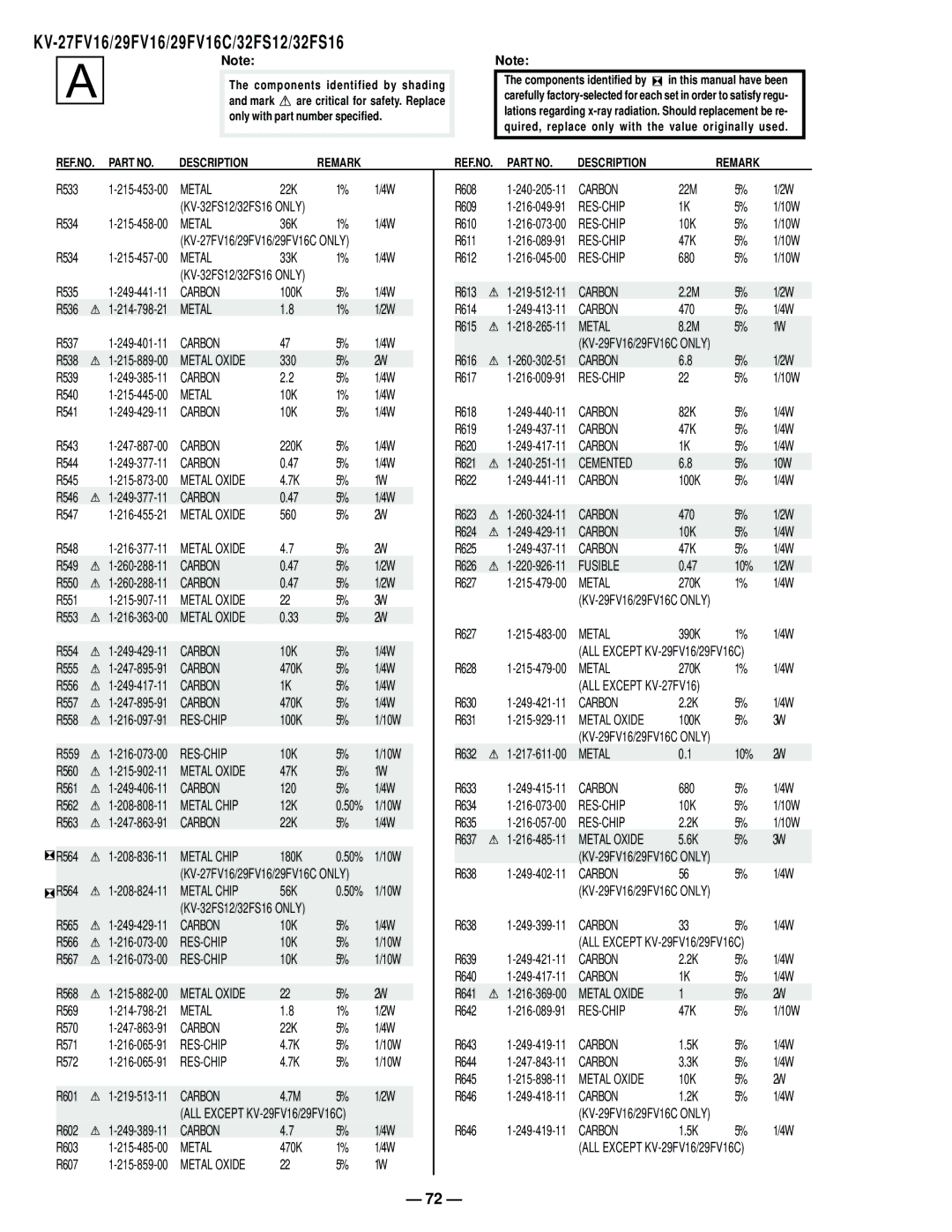 Sony KV27FV16 service manual Cemented, Fusible 