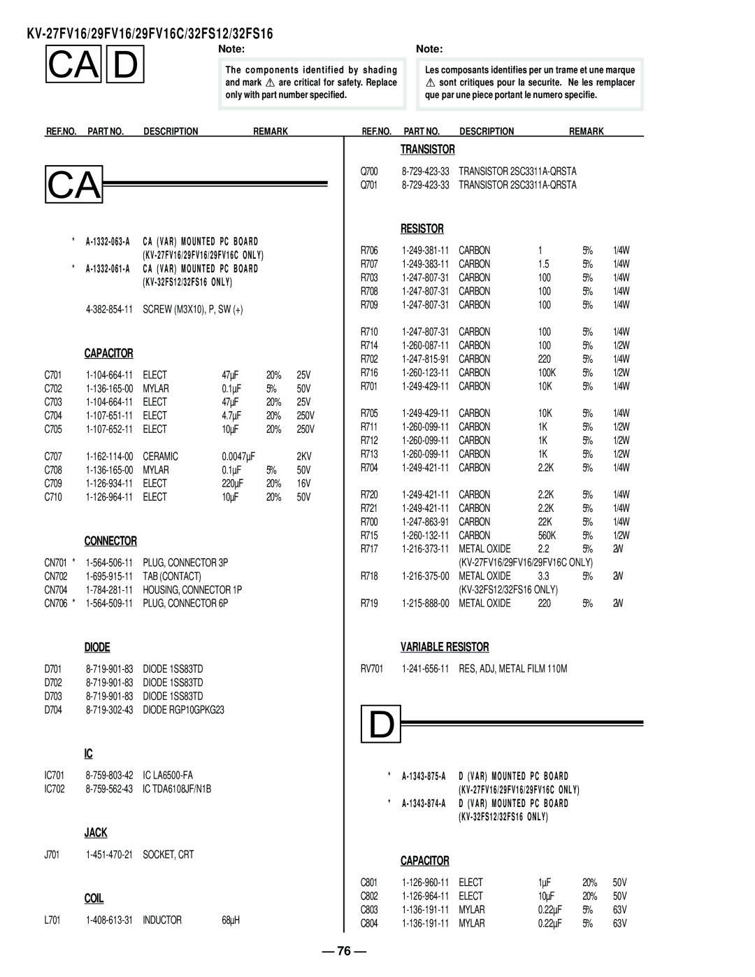 Sony KV27FV16 service manual Diode Variable Resistor, PC Board Resistor, Only, Socket, Crt 