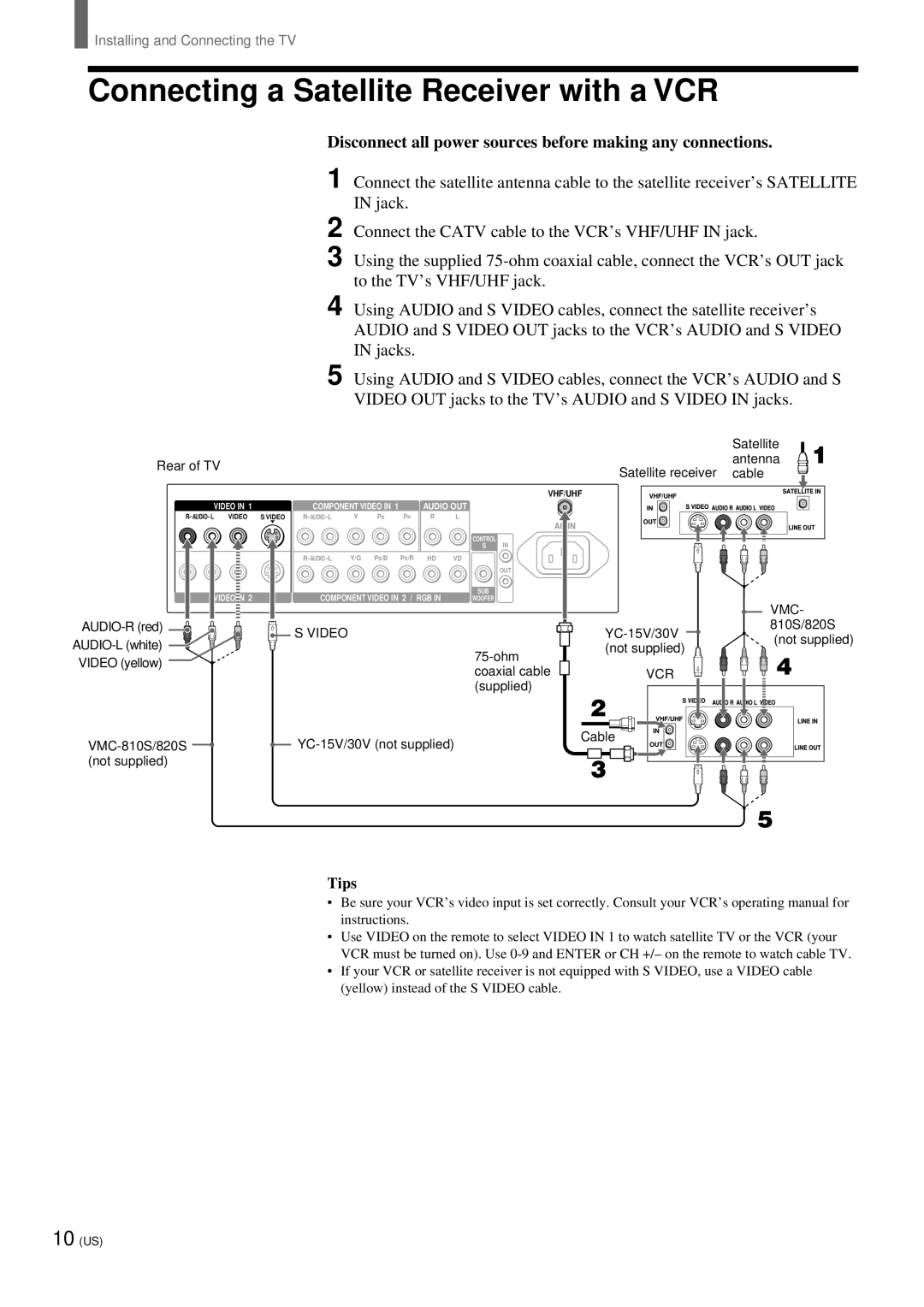 Sony KZ 42TS1, KZ-32TS1 manual Connecting a Satellite Receiver with a VCR, Rear of TV Antenna Satellite receiver cable 