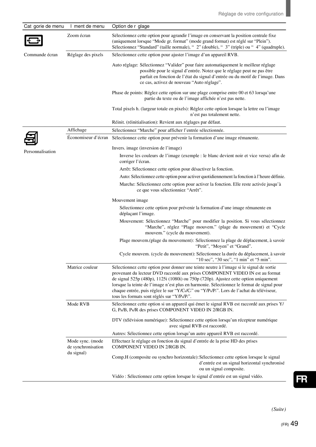 Sony KZ-32TS1, KZ 42TS1 manual Catégorie de menu Lément de menu Option de réglage, Component Video in 2/RGB 