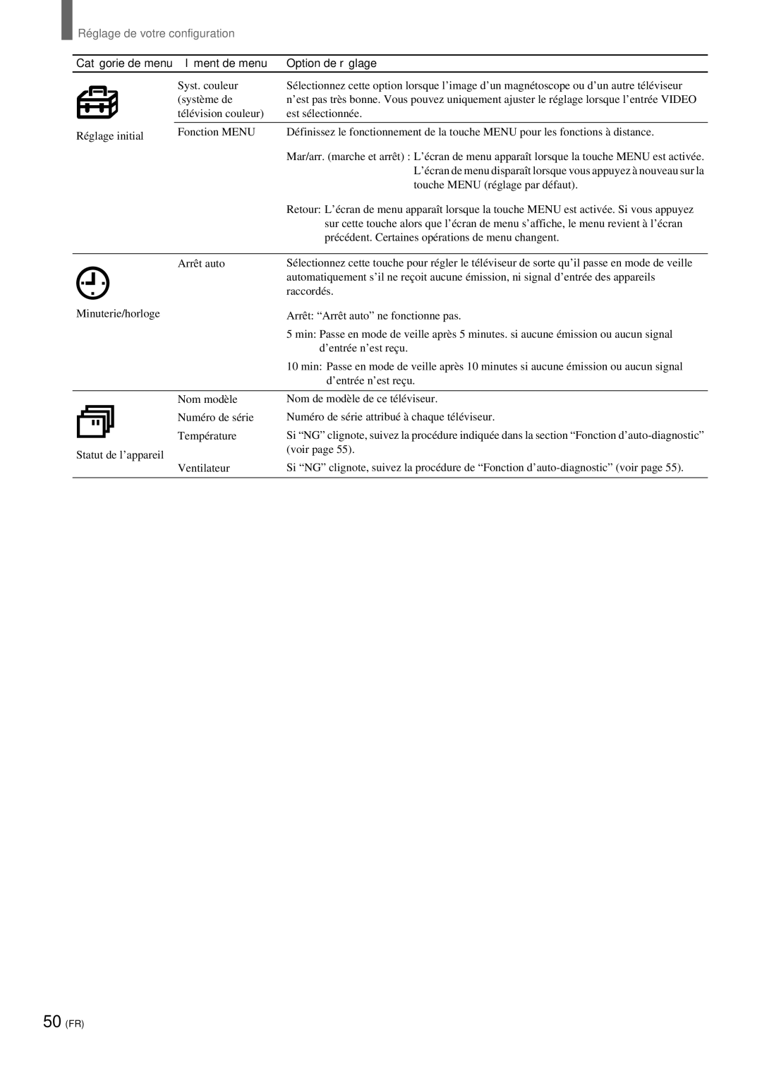 Sony KZ 42TS1, KZ-32TS1 manual Touche Menu réglage par défaut 