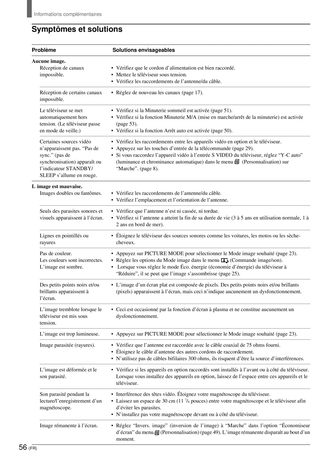 Sony KZ 42TS1, KZ-32TS1 manual Symptô mes et solutions, Aucune image, ’image est mauvaise 