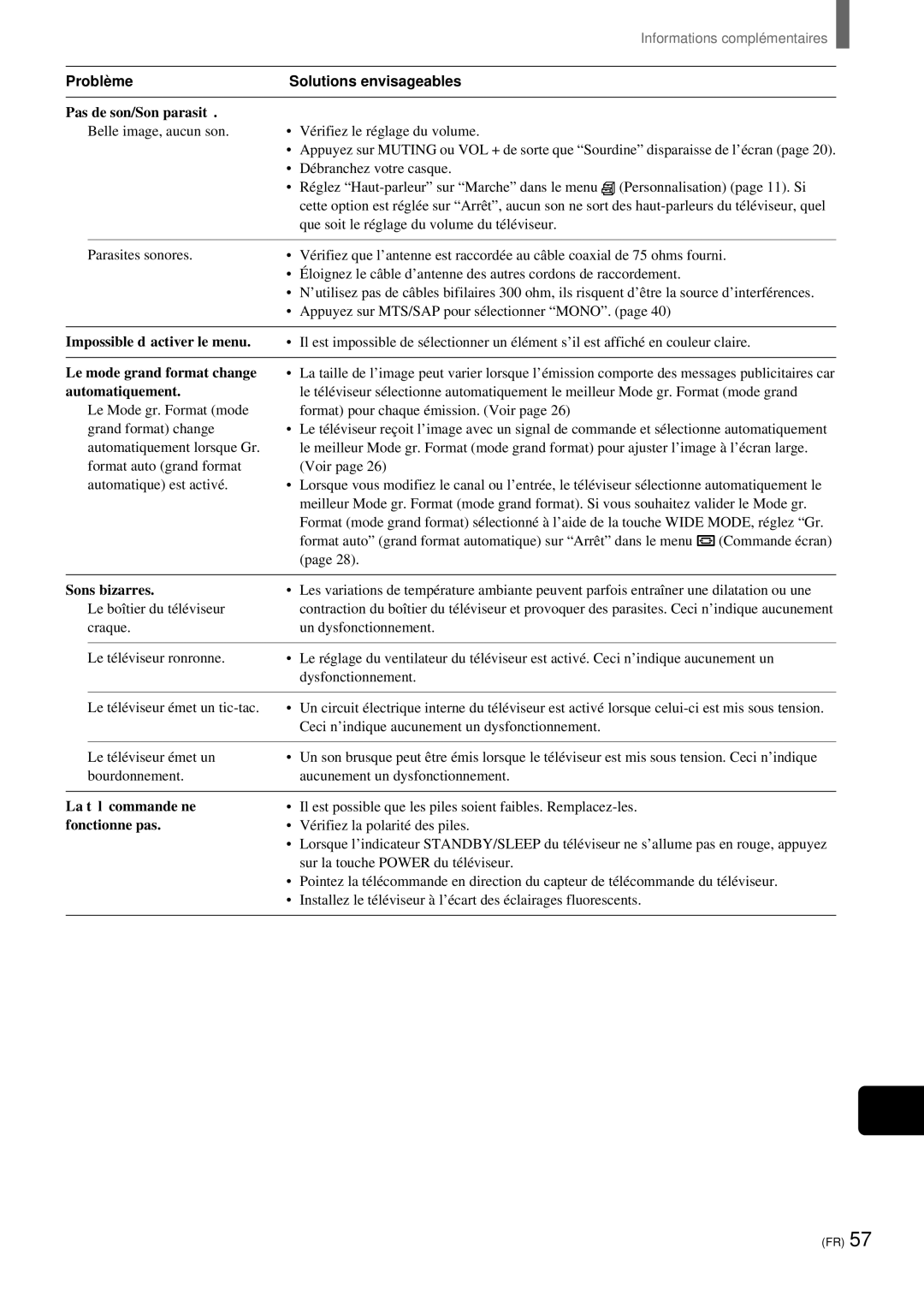 Sony KZ-32TS1 manual Pas de son/Son parasité, Impossible d’activer le menu, Le mode grand format change, Automatiquement 