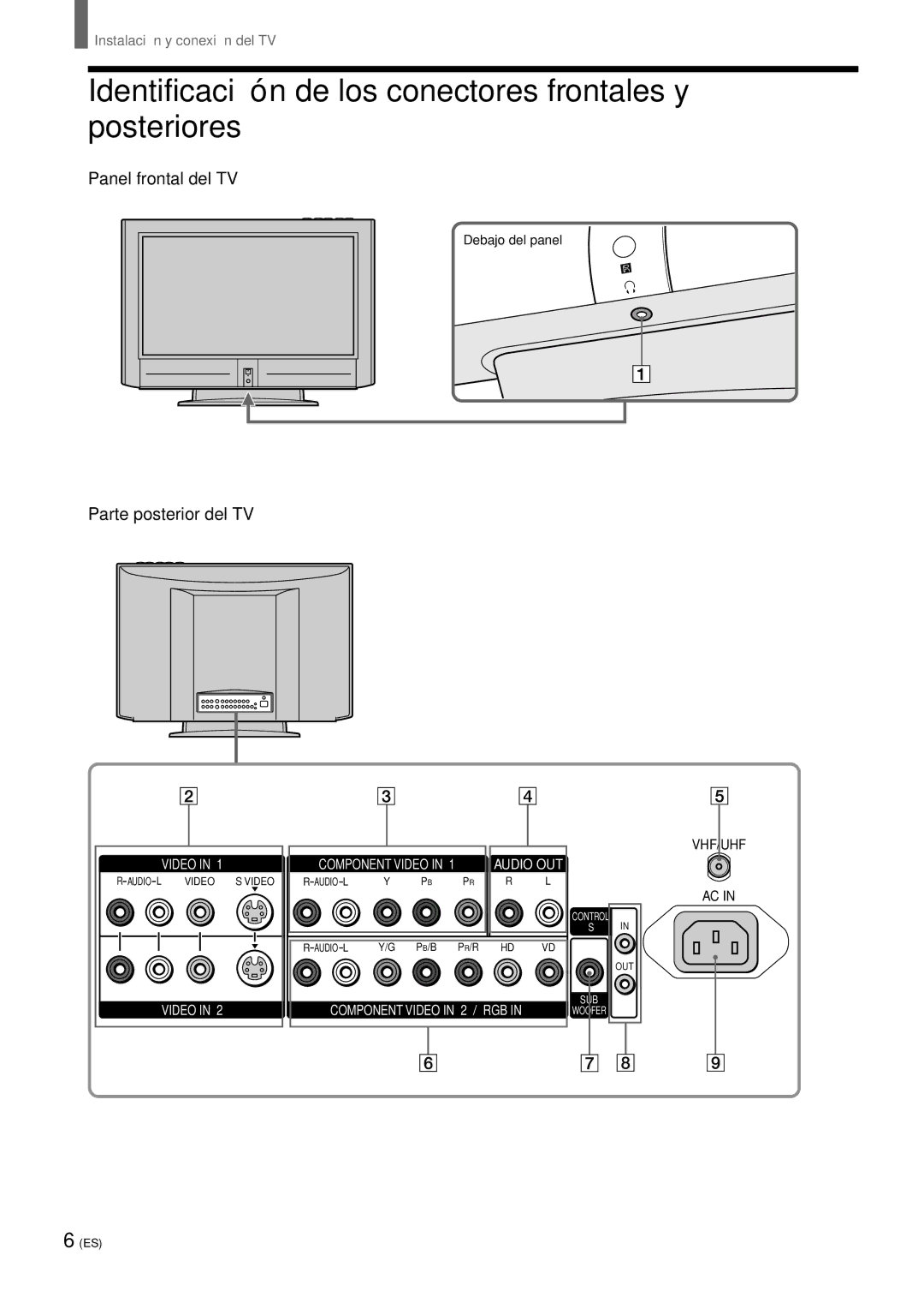 Sony KZ 42TS1 Identificació n de los conectores frontales y posteriores, Panel frontal del TV, Parte posterior del TV 