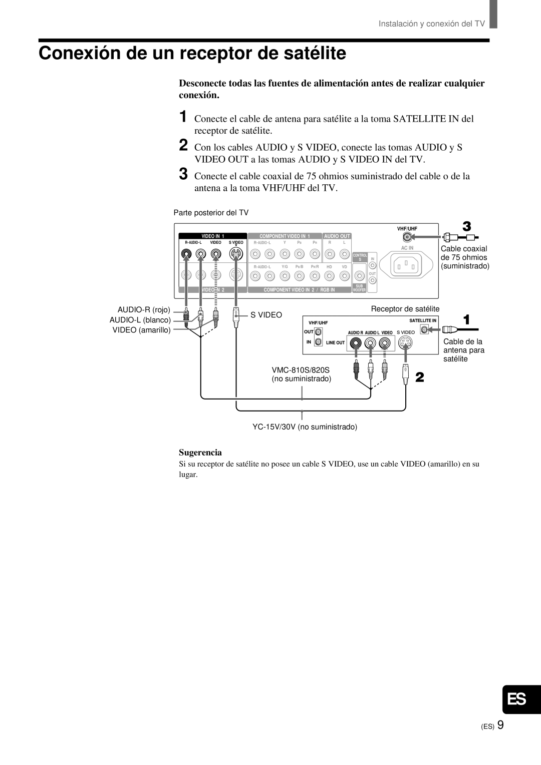 Sony KZ-32TS1, KZ 42TS1 manual Conexió n de un receptor de saté lite 