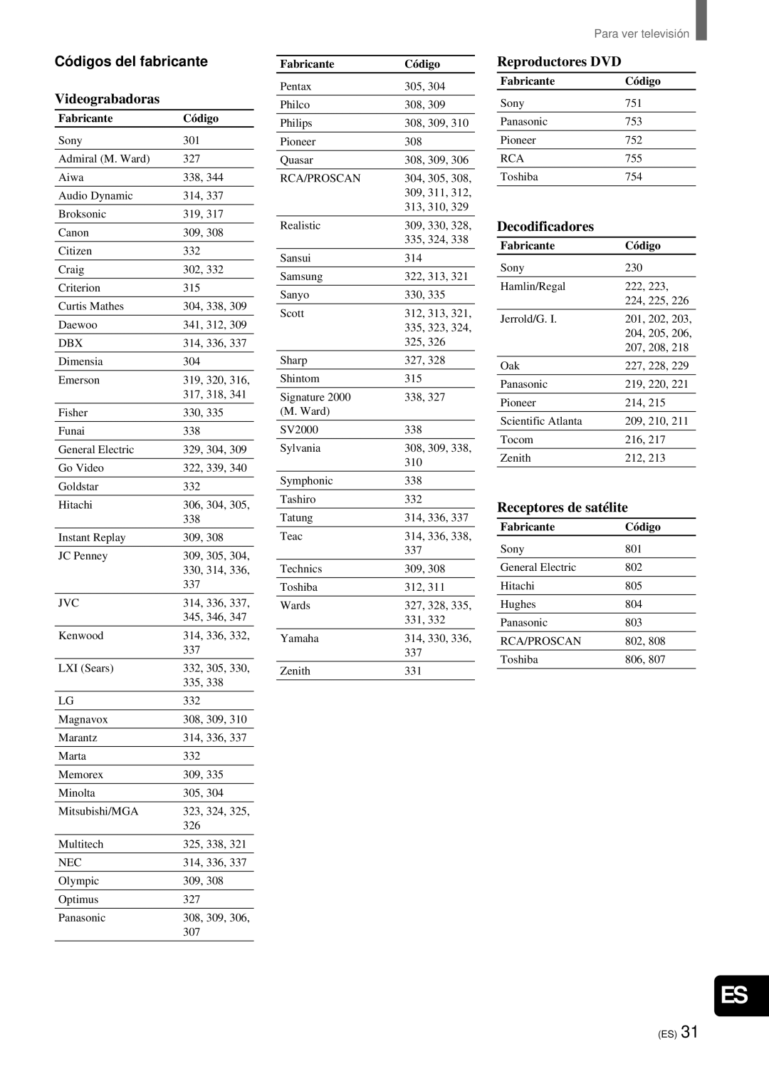 Sony KZ-32TS1 manual Có digos del fabricante, Videograbadoras, Reproductores DVD, Receptores de satélite, Fabricante Código 