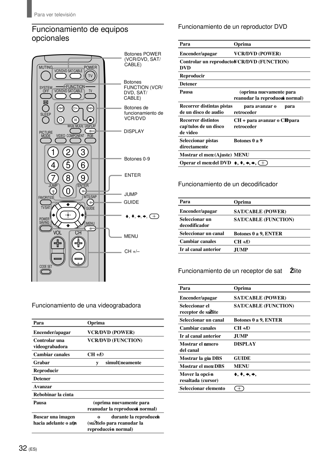 Sony KZ 42TS1, KZ-32TS1 manual Funcionamiento de equipos opcionales, Funcionamiento de un reproductor DVD, Para Oprima 