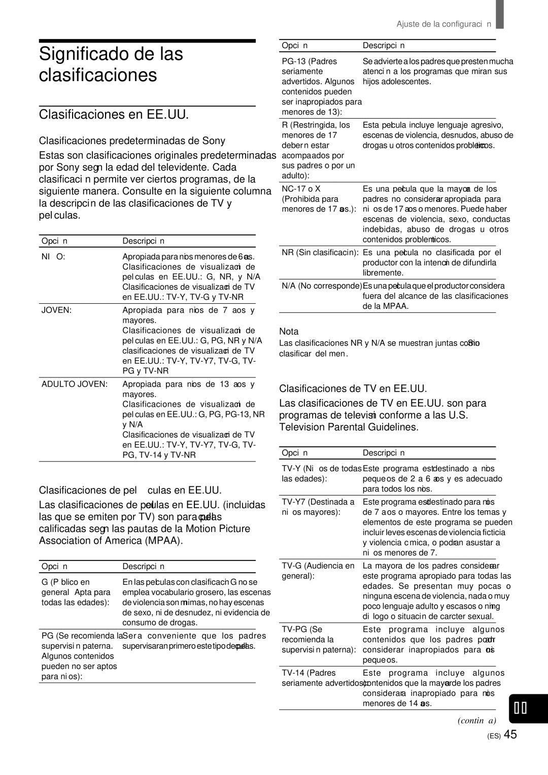 Sony KZ-32TS1 manual Significado de las clasificaciones, Clasificaciones en EE.UU, Clasificaciones predeterminadas de Sony 