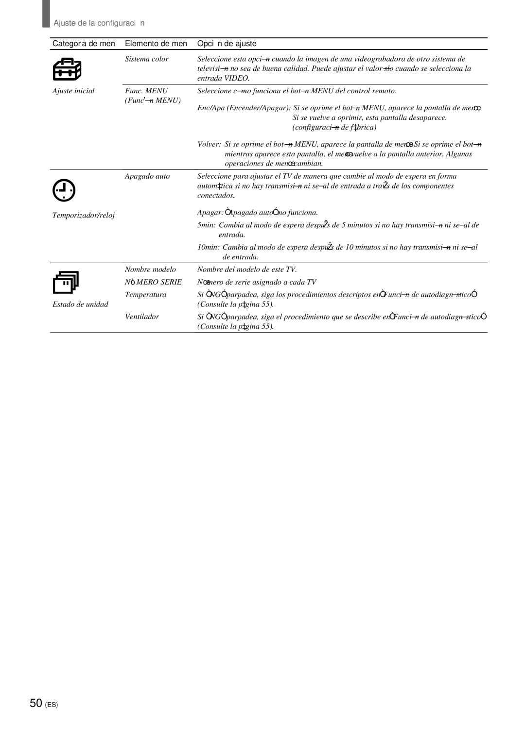 Sony KZ 42TS1, KZ-32TS1 manual NÚ Mero Serie 