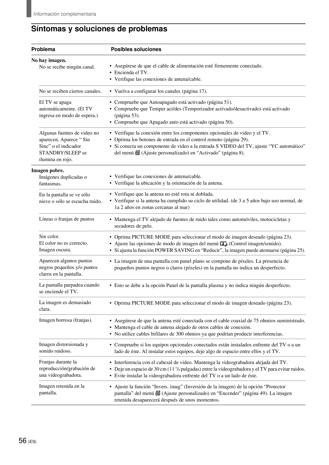 Sony KZ 42TS1, KZ-32TS1 manual Síntomas y soluciones de problemas, No hay imagen, Imagen pobre 