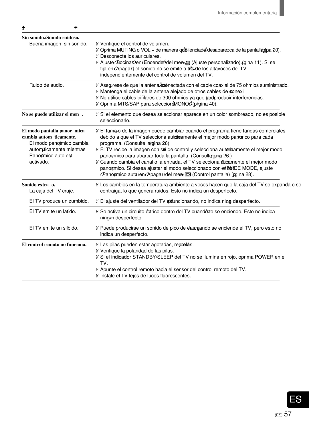 Sony KZ-32TS1 manual Sin sonido./Sonido ruidoso, No se puede utilizar el menú, El modo pantalla panorámica, Sonido extrañ o 