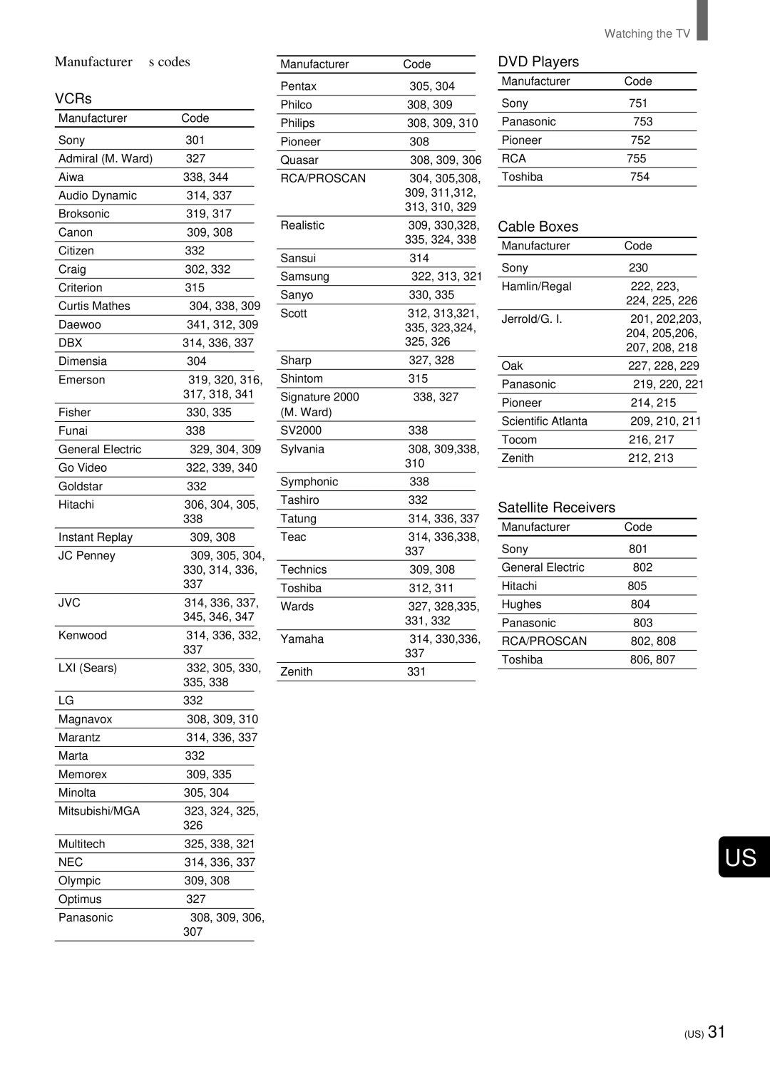 Sony KZ-32TS1, KZ 42TS1 manual Manufacturer’s codes, VCRs, DVD Players, Cable Boxes, Satellite Receivers 