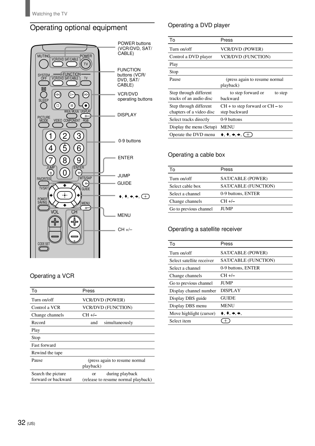 Sony KZ 42TS1, KZ-32TS1 manual Operating optional equipment, Operating a DVD player, Operating a cable box, Operating a VCR 