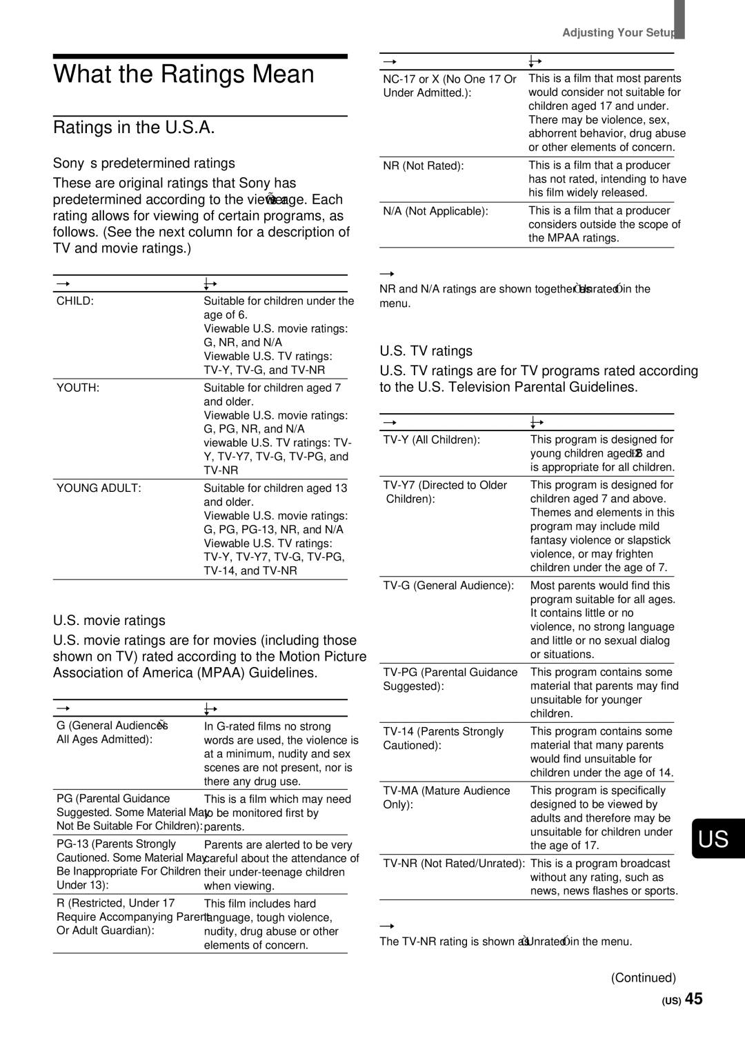 Sony KZ-32TS1 manual What the Ratings Mean, Ratings in the U.S.A, Sony’s predetermined ratings, Movie ratings, TV ratings 