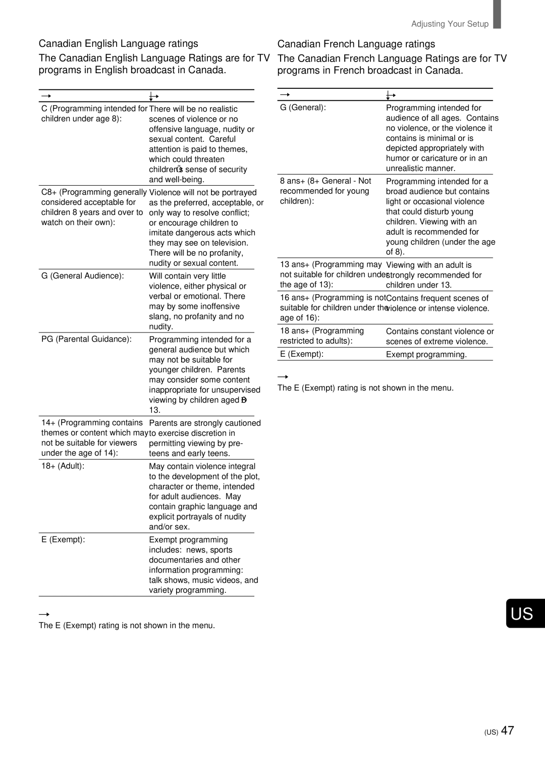 Sony KZ-32TS1, KZ 42TS1 manual Canadian English Language ratings, Canadian French Language ratings 