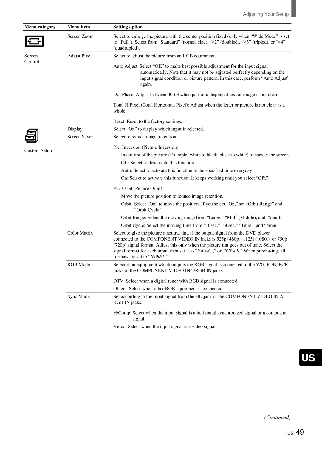 Sony KZ-32TS1, KZ 42TS1 manual Menu category Menu item Setting option 