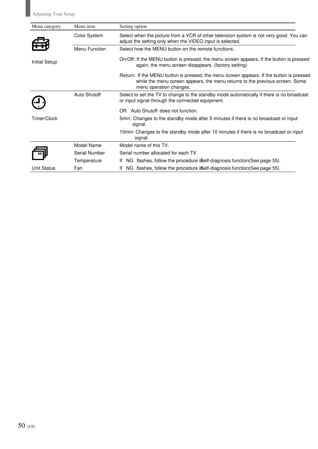 Sony KZ 42TS1, KZ-32TS1 manual 50 US 