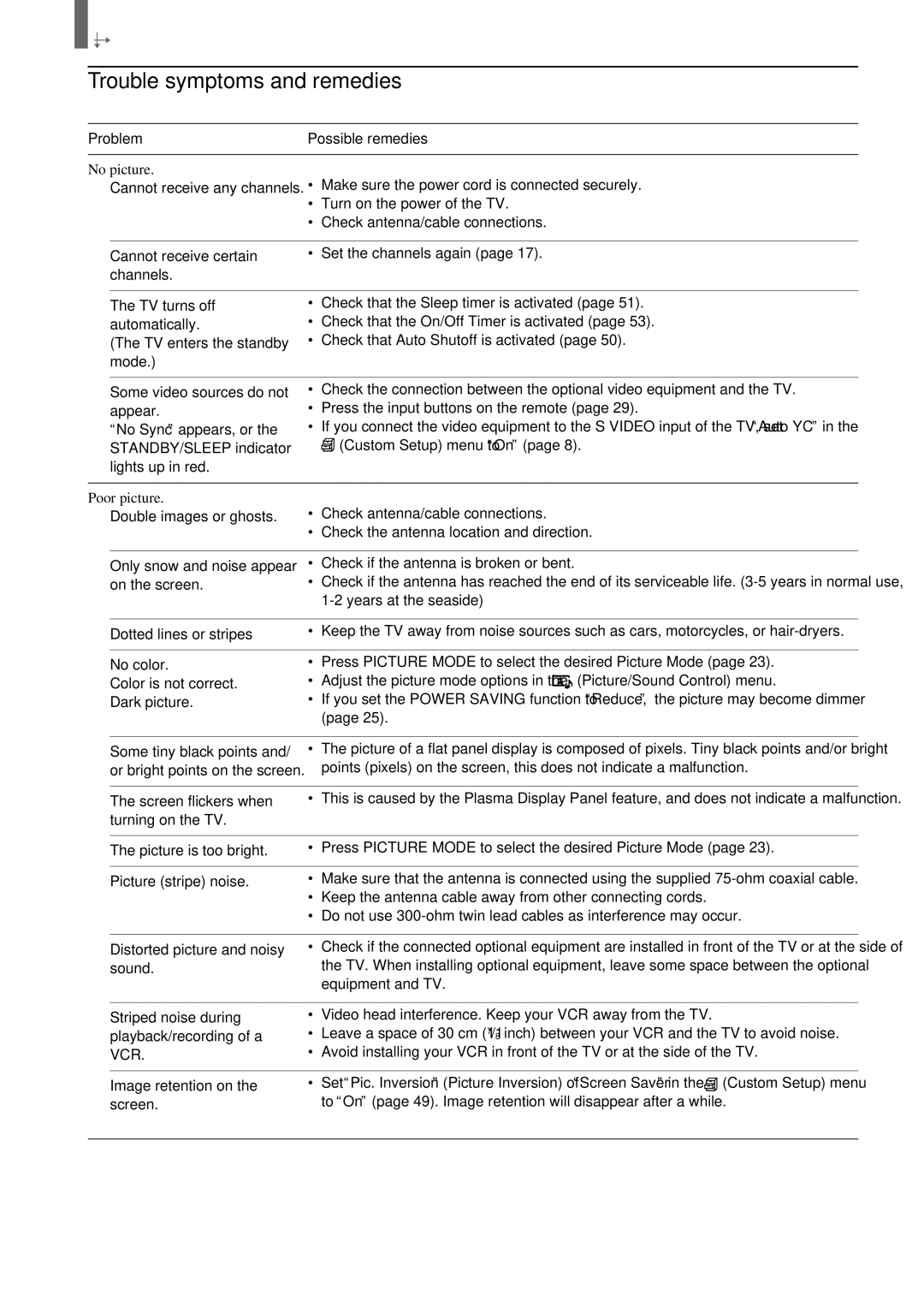 Sony KZ 42TS1, KZ-32TS1 manual Trouble symptoms and remedies, No picture, Poor picture 