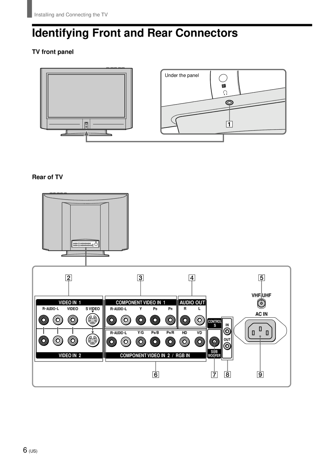 Sony KZ 42TS1, KZ-32TS1 manual Identifying Front and Rear Connectors, TV front panel, Rear of TV 