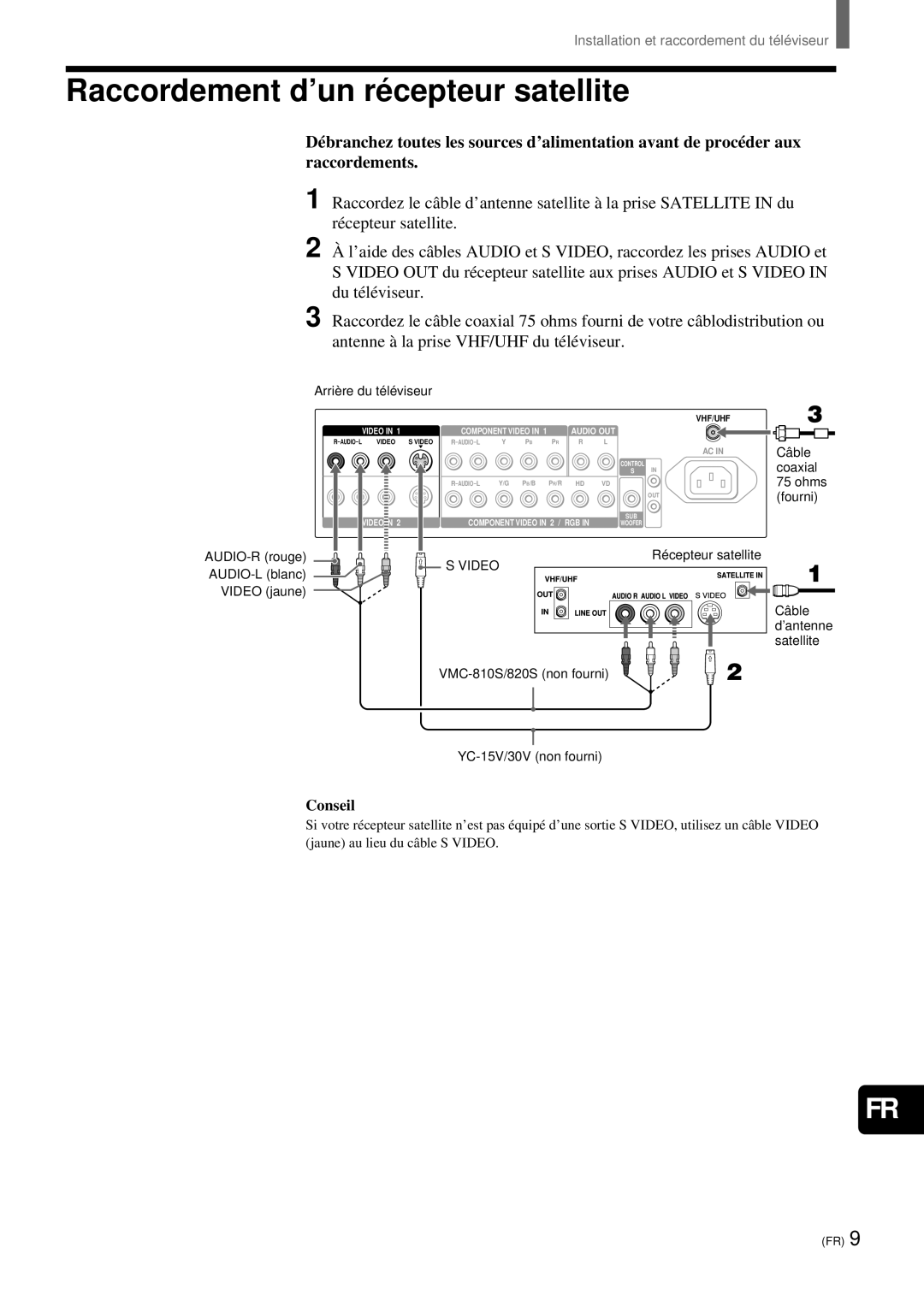 Sony KZ-32TS1, KZ 42TS1 manual Raccordement d’un ré cepteur satellite 