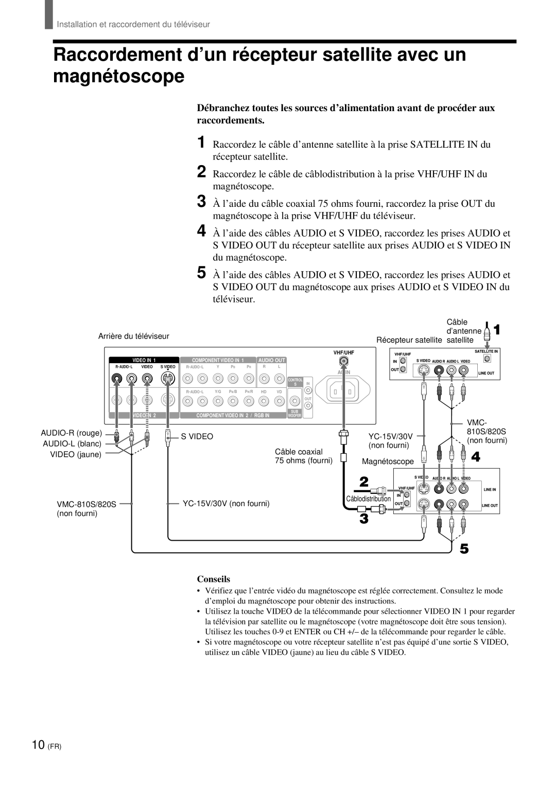 Sony KZ 42TS1, KZ-32TS1 manual Raccordement d’un ré cepteur satellite avec un magné toscope 