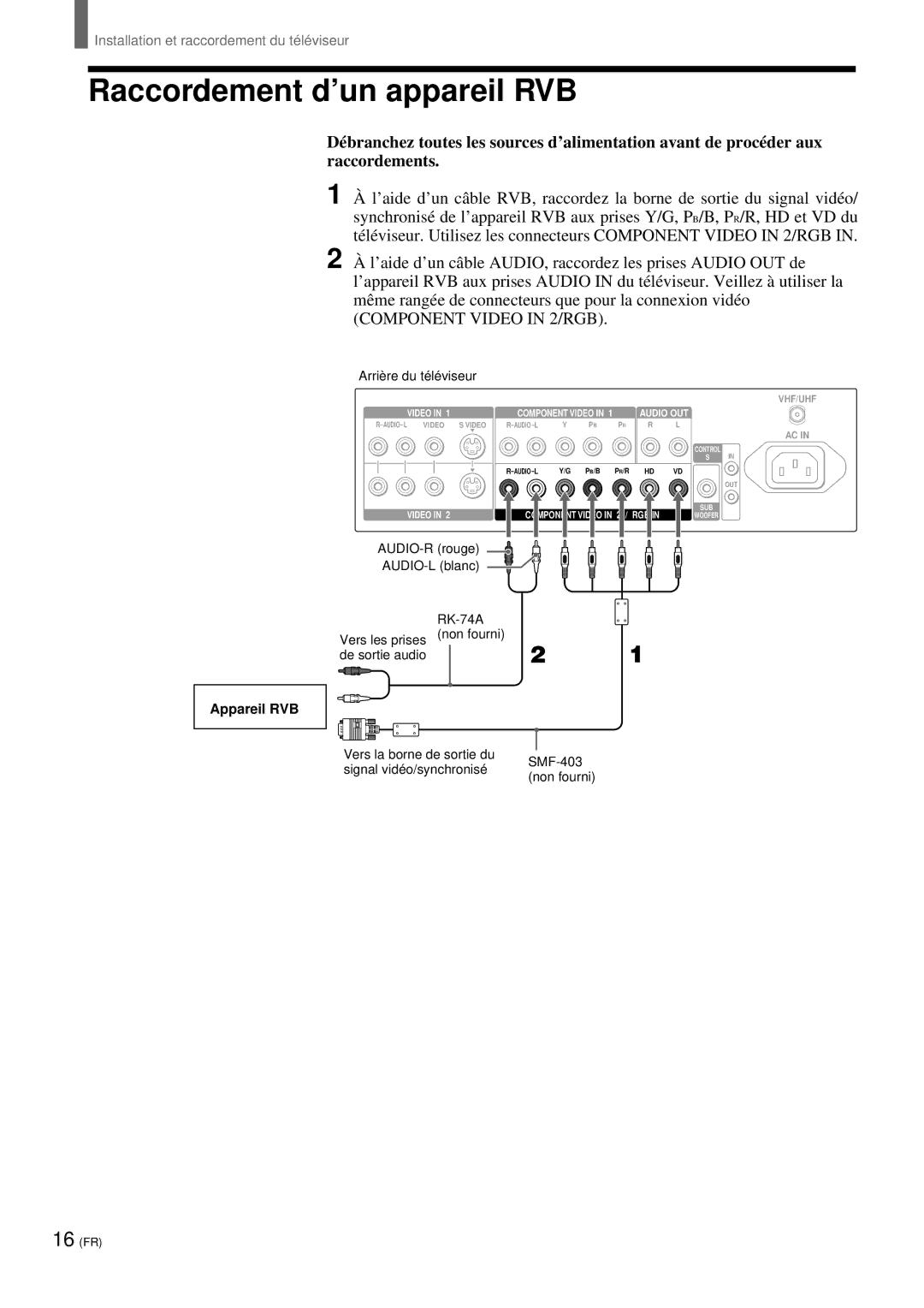 Sony KZ 42TS1, KZ-32TS1 manual Raccordement d’un appareil RVB, Appareil RVB 