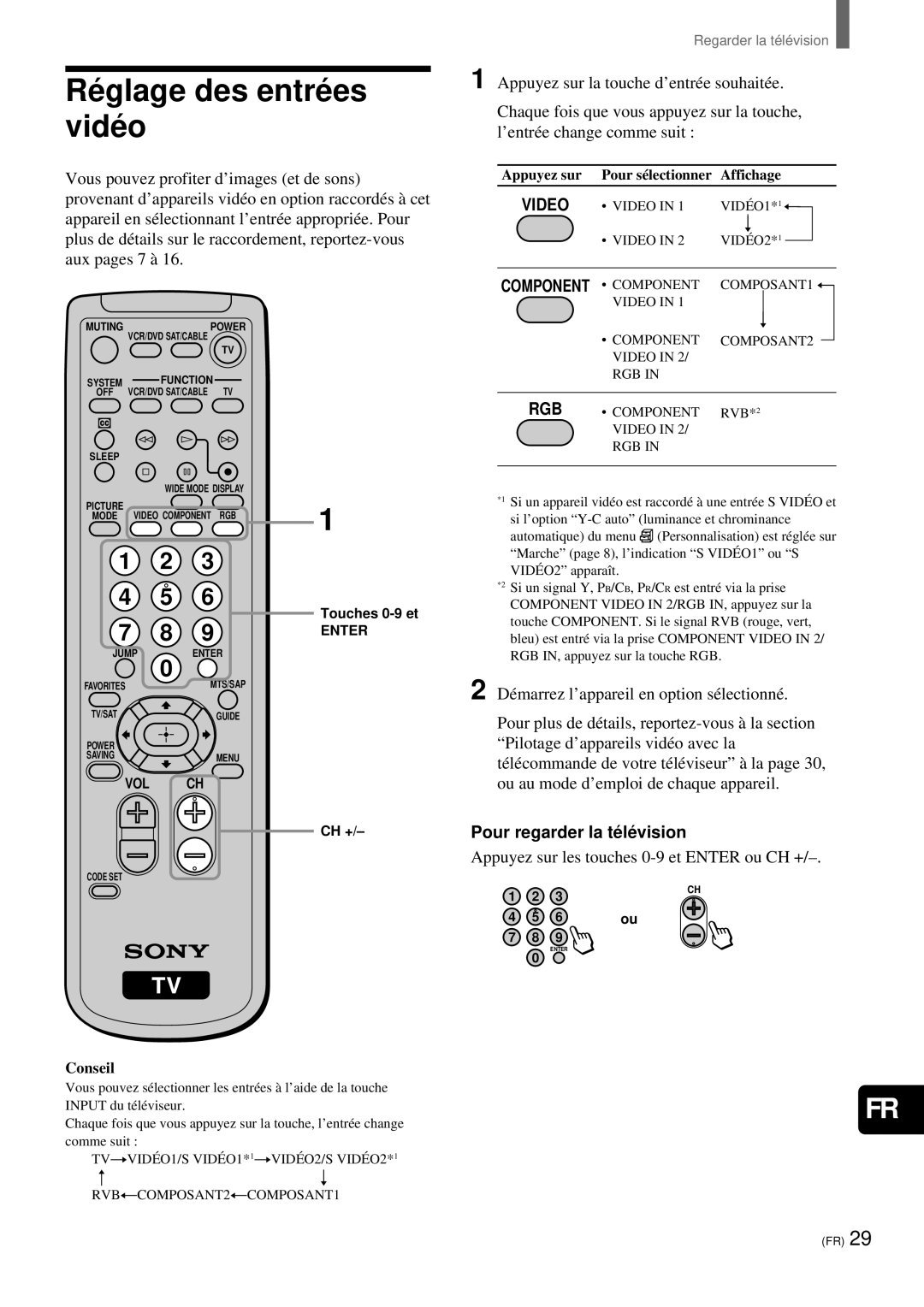 Sony KZ-32TS1 Ré glage des entré es vidé o, Pour regarder la té lé vision, Appuyez sur les touches 0-9 et Enter ou CH + 