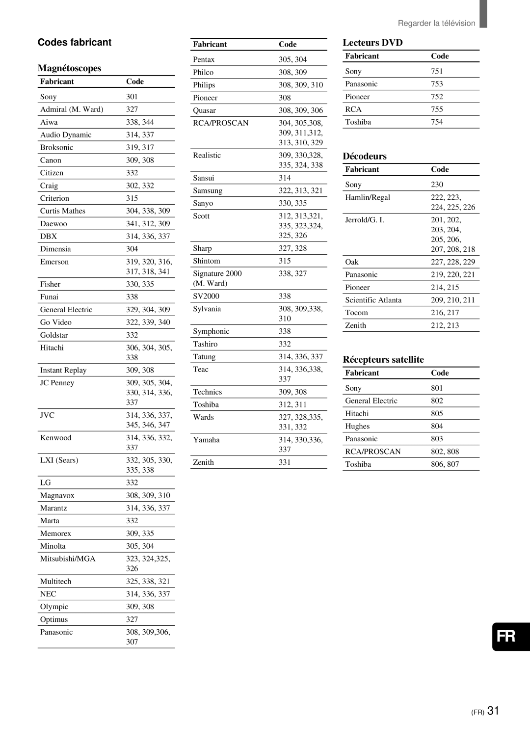 Sony KZ-32TS1, KZ 42TS1 manual Codes fabricant, Magnétoscopes, Lecteurs DVD, Décodeurs, Fabricant Code 