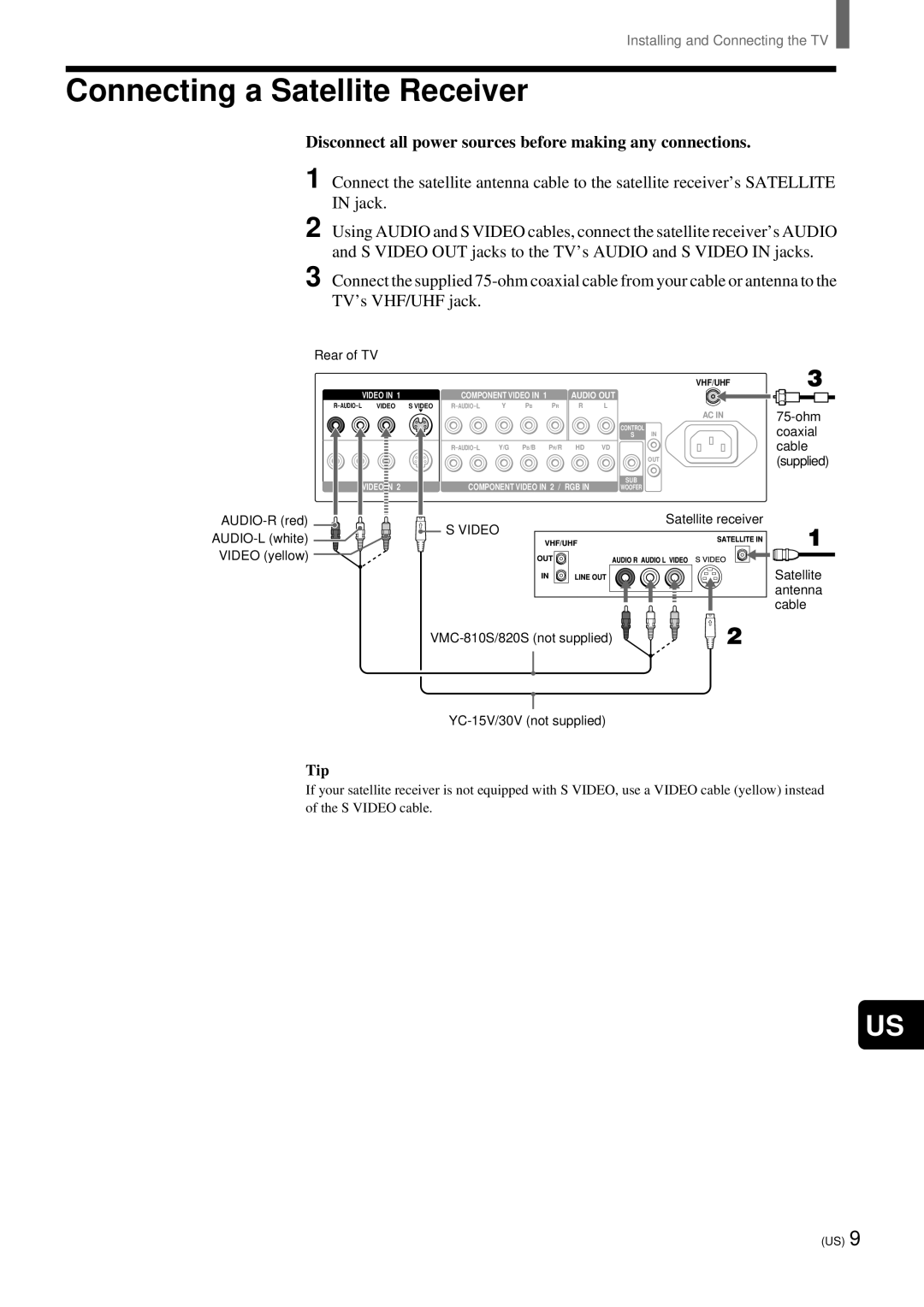 Sony KZ-32TS1, KZ 42TS1 manual Connecting a Satellite Receiver, Video 