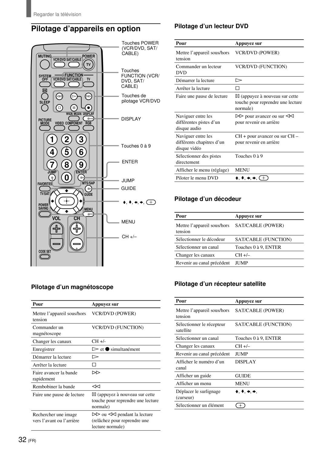 Sony KZ 42TS1, KZ-32TS1 manual Pilotage d’appareils en option, Pilotage d’un lecteur DVD, Pilotage d’un dé codeur 